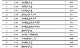 2023高考620分能上什么大学